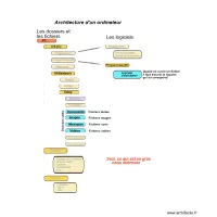 Dossier Ordinateur 01