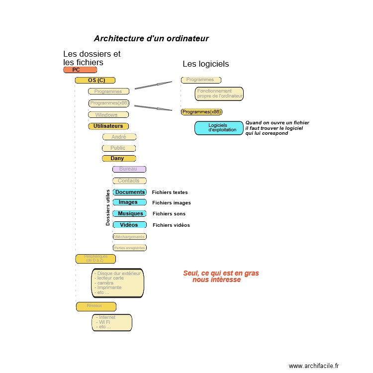 Dossier Ordinateur 01. Plan de 0 pièce et 0 m2