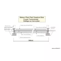 Coupe transversale maison plain pied