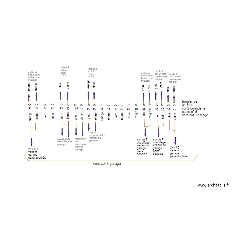 cablage cof 2. Plan de 0 pièce et 0 m2