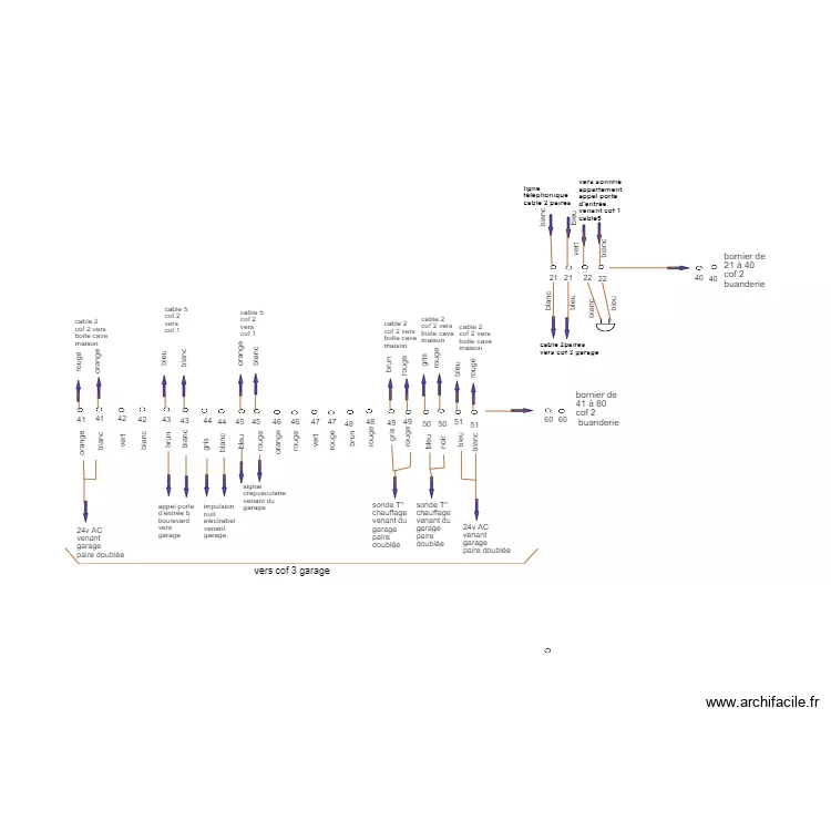 cablage cof 2. Plan de 