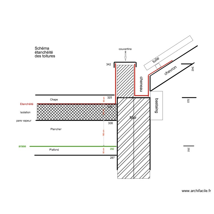 Sh&eacute;ma &eacute;tanch&eacute;it&eacute; des toitures. Plan de 0 pièce et 0 m2