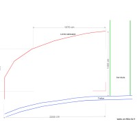 Surface batissable