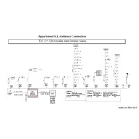 Plan filaire final placement des cables