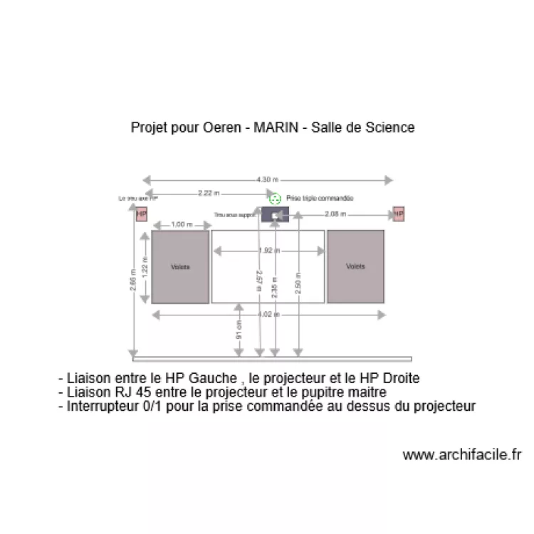 Installation OEREN2. Plan de 