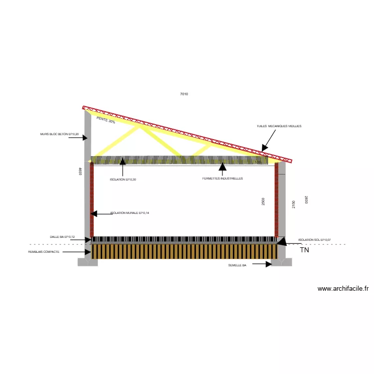 PLAN DE COUPE. Plan de 