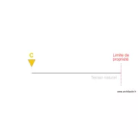 PC 3 coupe C existant