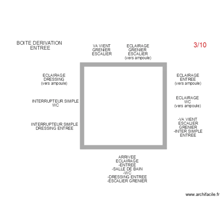 boitesentree. Plan de boitesentree. Plan de