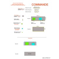 Tablette cuisine Tabellion Rez Commande