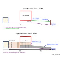 plan maison coupe urbanisme