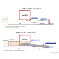 plan maison coupe urbanisme