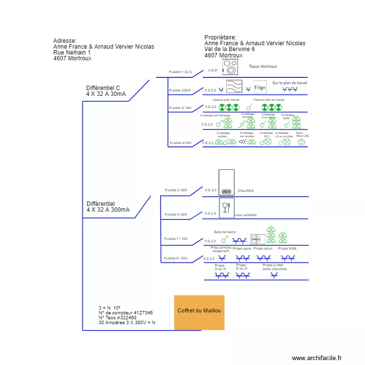 unifilaire g&icirc;te. Plan de 