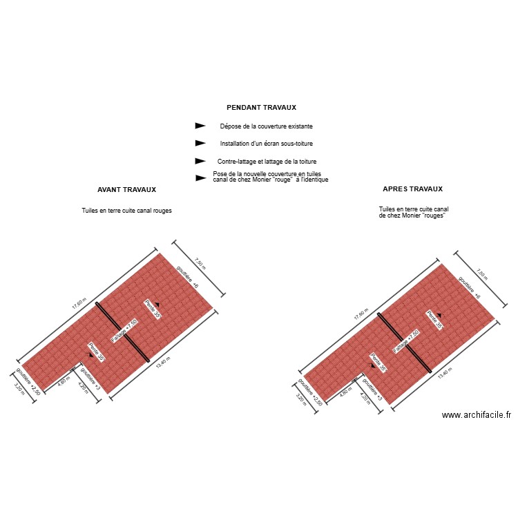 dp04 FAGES. Plan de 0 pièce et 0 m2