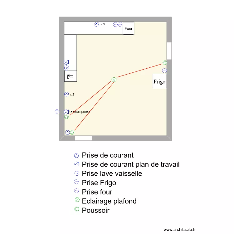 RASSE. Plan de RASSE. Plan de