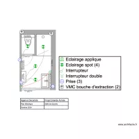 Gde Arm&eacute;e - SDD - test2 - &eacute;lectricit&eacute;