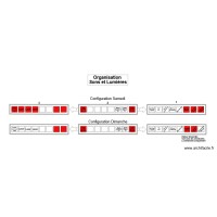 Scène Dancing Musique