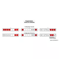 Scène Dancing Musique