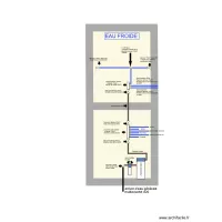 Arriver d'eau froide avec adoucisseur