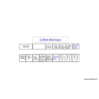 Cauffour Etiquettes