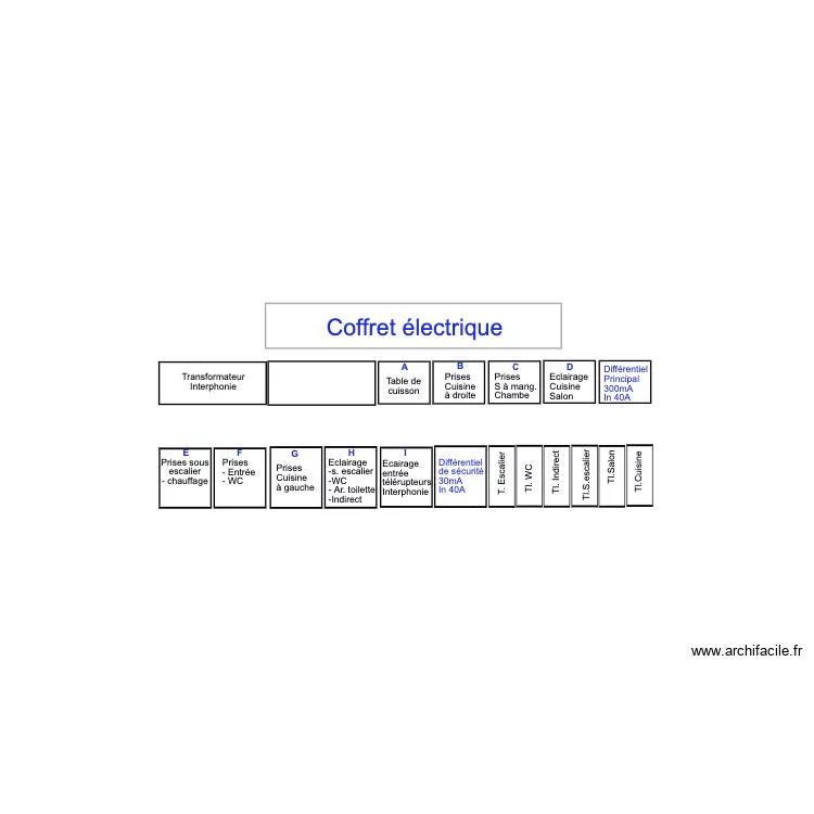 Cauffour Etiquettes. Plan de Cauffour Etiquettes. Plan de