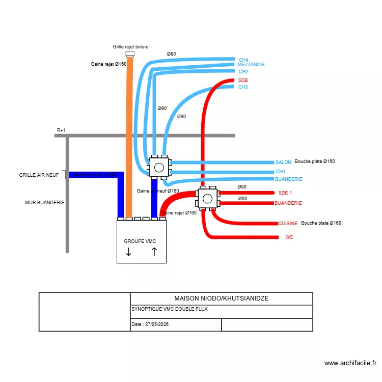 SYNOPTIQUE_DOUBLE_FLUX_NIODO. Plan de 