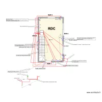 7 mars sch&eacute;ma prises RDC
