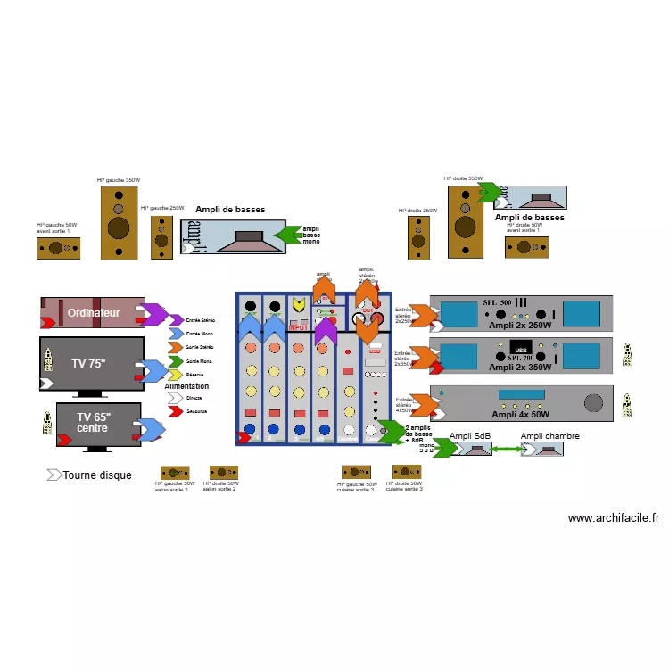 Distrib. audio version B 07. Plan de 