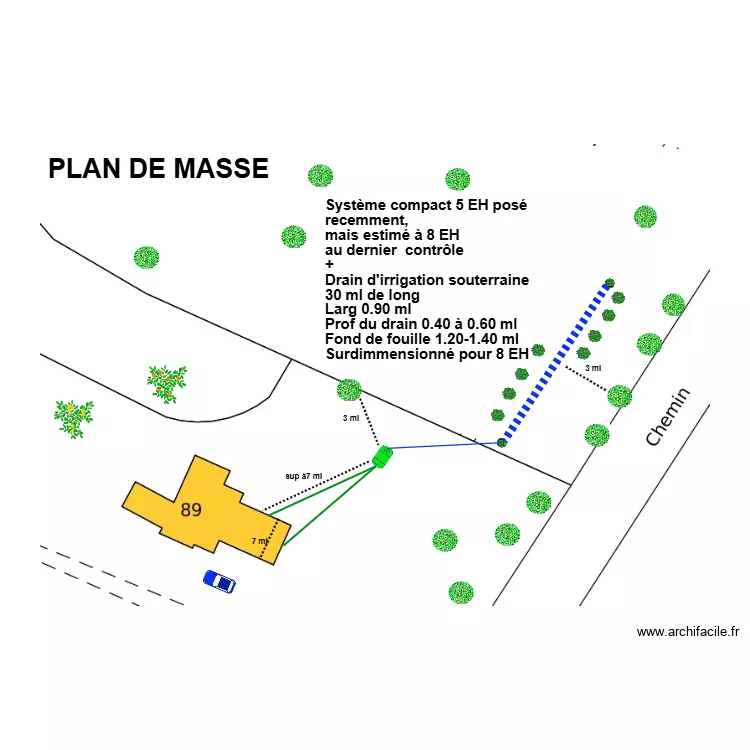 Muller. Plan de Muller. Plan de