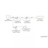 Synoptique Pharmacie L'od&eacute;ons DRV2
