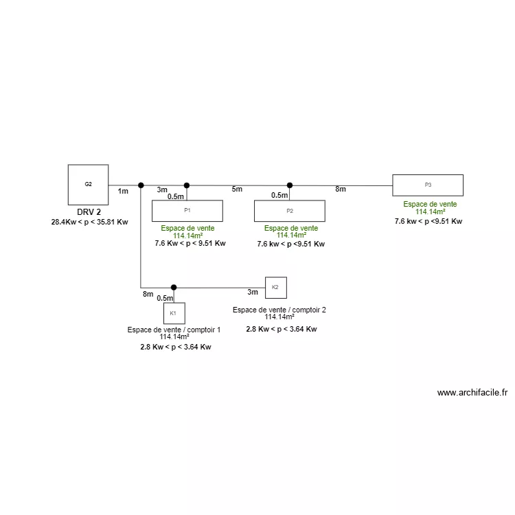 Synoptique Pharmacie L'od&eacute;ons DRV2. Plan de 