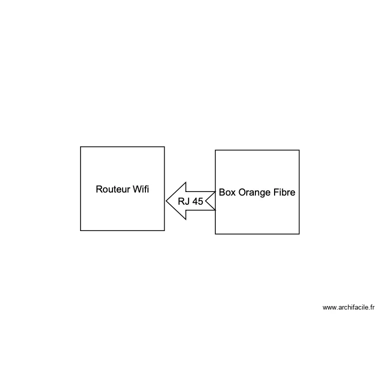 Plan WIFI. Plan de Plan WIFI. Plan de