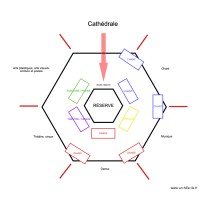 Pratiques artistiques / Strasculture 2025 v2 avec tables