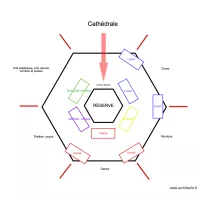 Pratiques artistiques / Strasculture 2025 v2 avec tables