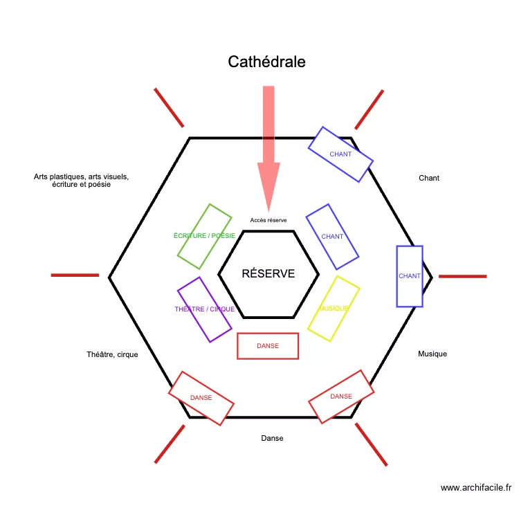 Pratiques artistiques / Strasculture 2025 v2 avec tables. Plan de 