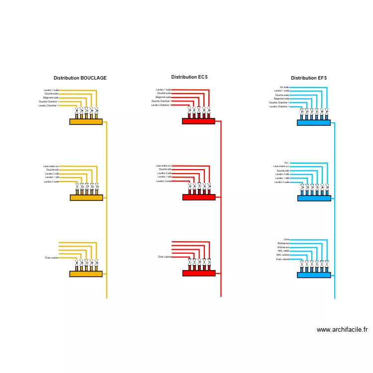 Collecteurs Decroix. Plan de Collecteurs Decroix. Plan de