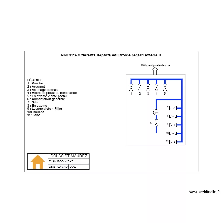 COLAS NOURRICE. Plan de COLAS NOURRICE. Plan de