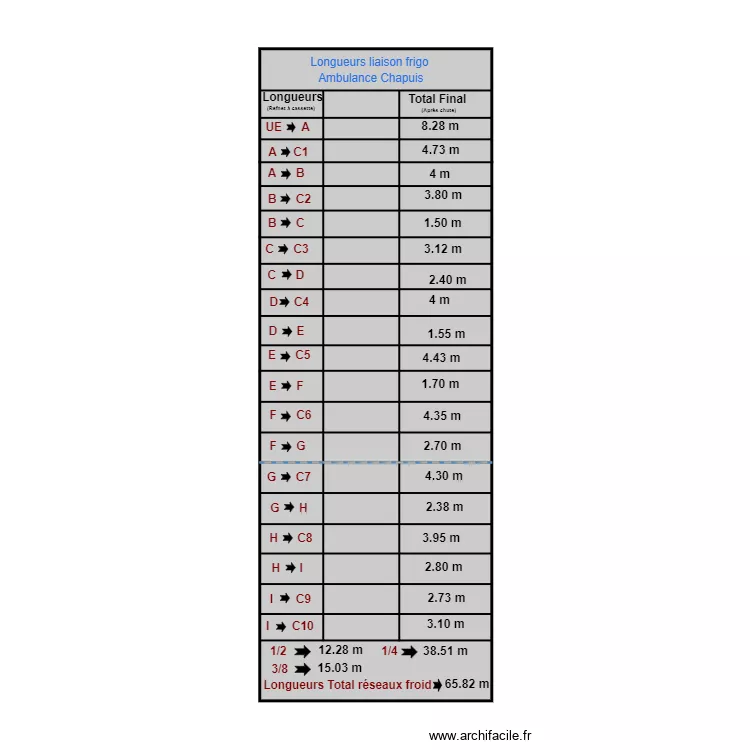 Tableau longueurs Liaison frigo Exco Location . Plan de 