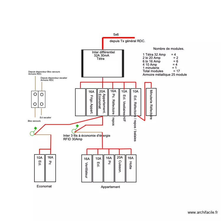 Tableau 1er Etage.. Plan de 