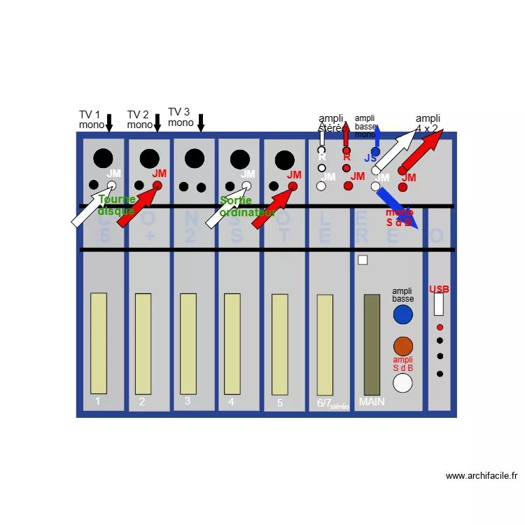 Console son original B. Plan de 