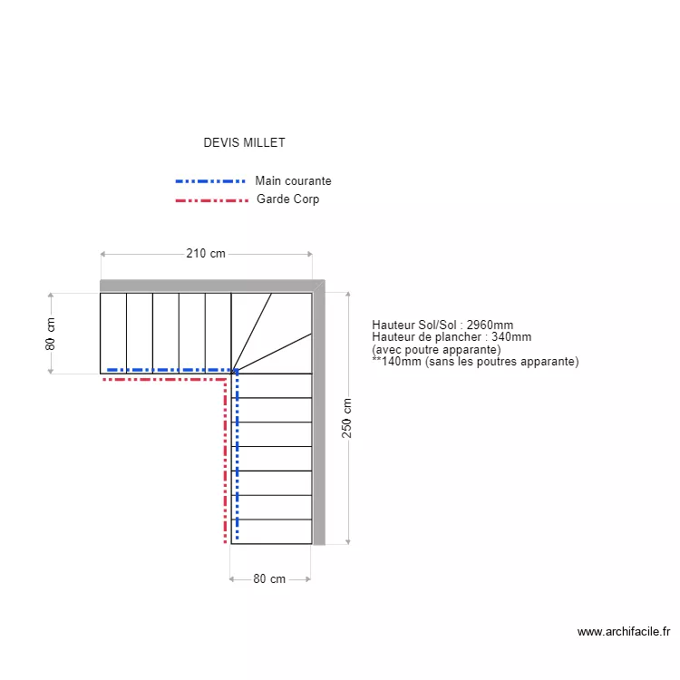 MiLLET. Plan de MiLLET. Plan de