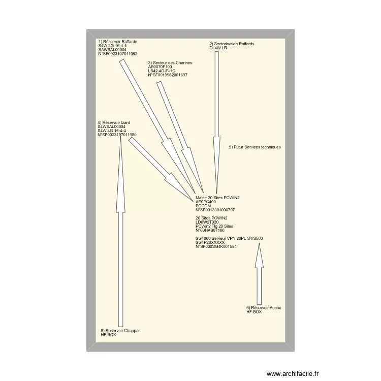 Plan Sofrel Svine sle lac (DOE) numero 2. Plan de 