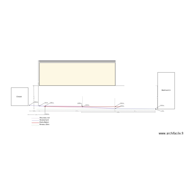 Nivèlement Sud. Plan de 0 pièce et 0 m2