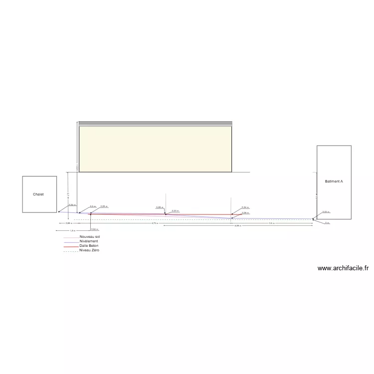 Nivèlement Sud. Plan de Nivèlement Sud. Plan de