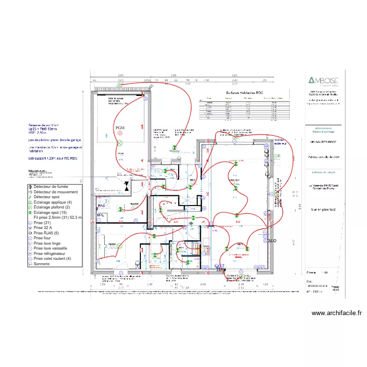 IMPLANT GAUTIER RDC. Plan de IMPLANT GAUTIER RDC. Plan de
