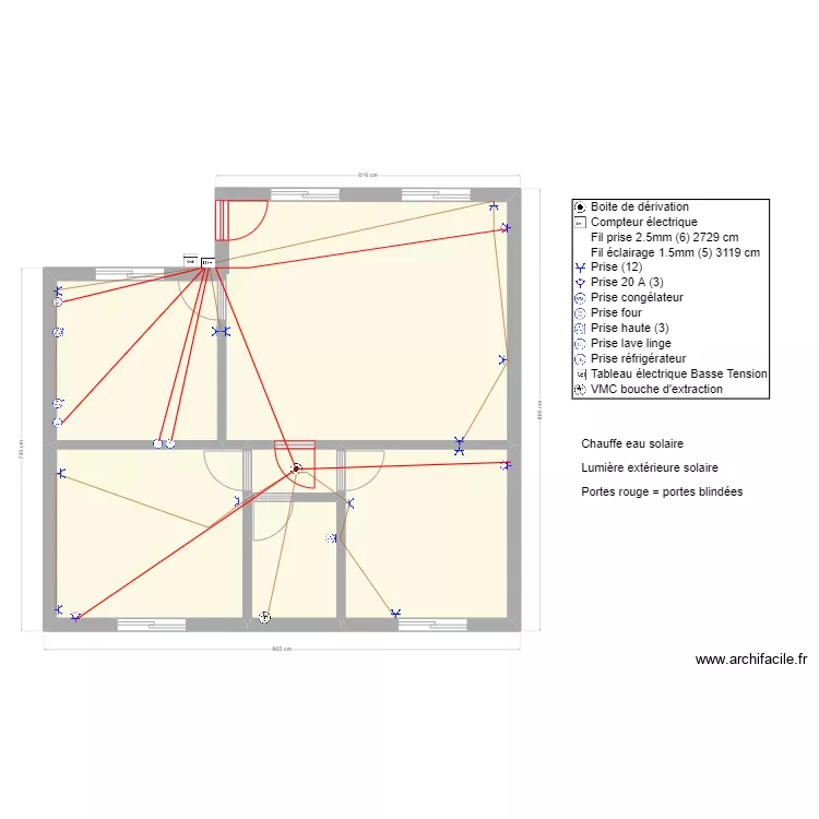 POG Rdz prises. Plan de POG Rdz prises. Plan de