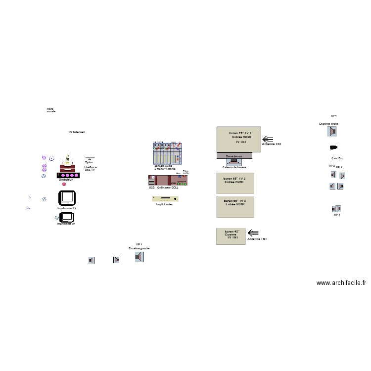 Câblage: secteur, audio, vidéo, internet A. Plan de 0 pièce et 0 m2