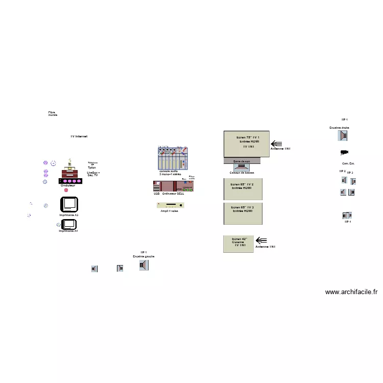C&acirc;blage: secteur, audio, vid&eacute;o, internet A. Plan de 