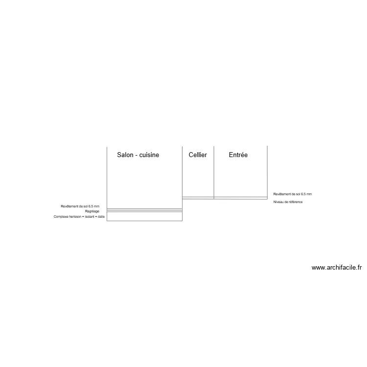 niveau potence. Plan de niveau potence. Plan de