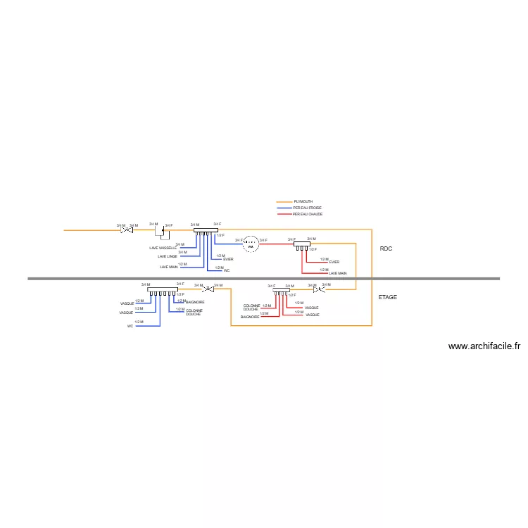 SCHEMA PLOMBERIE. Plan de 