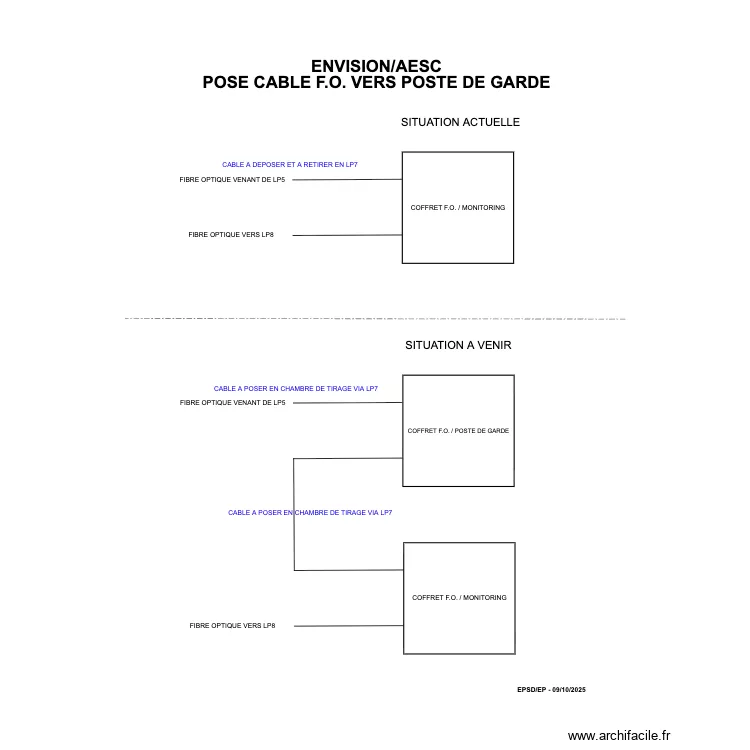 FO POSTE DE GARDE. Plan de FO POSTE DE GARDE. Plan de